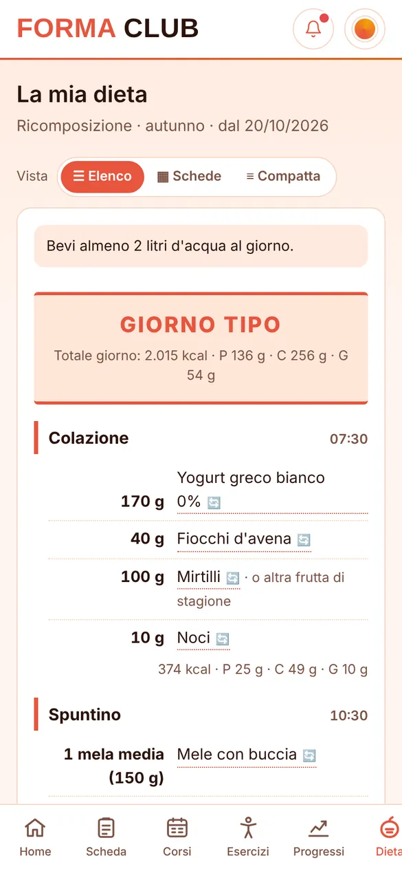 La dieta nell'app